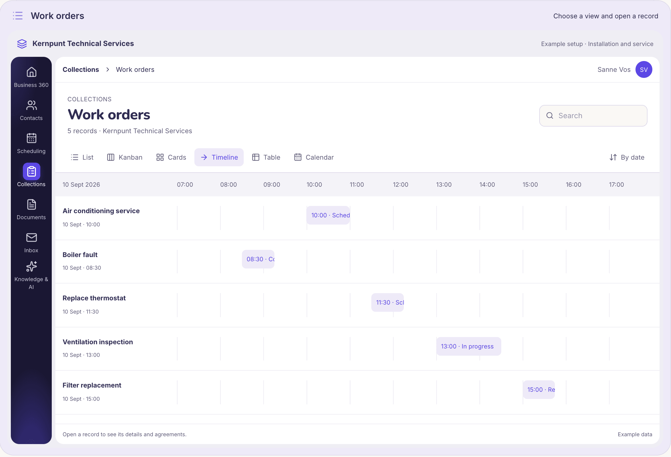 SideIQ timeline with today's work orders per hour