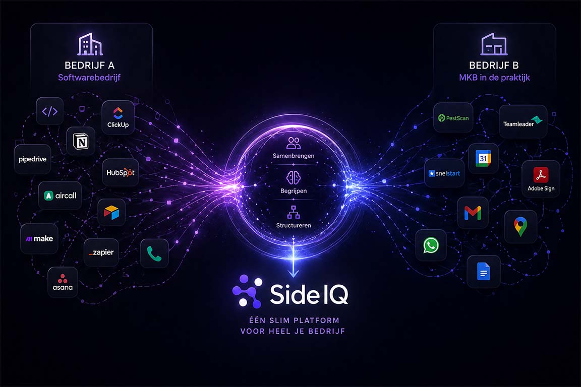 SideIQ is geen tool. Het is wat ontstaat als werk samenkomt.
