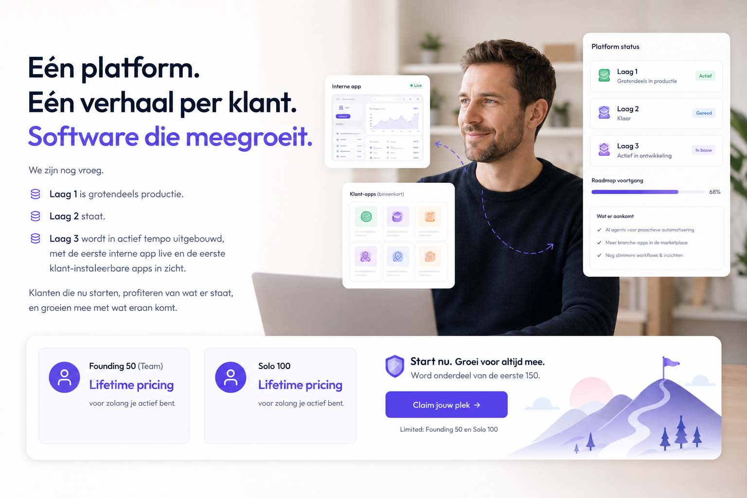 SideIQ Lifetime Founder Pricing